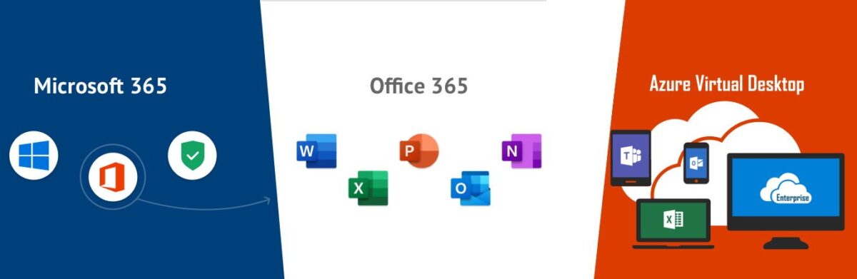 Microsoft Azure & Office 365 - OutTask